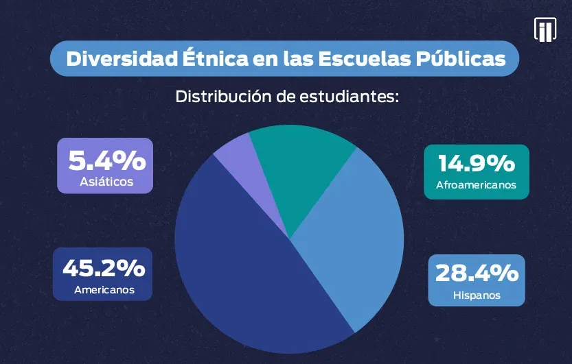 sistema educativo en estados unidos