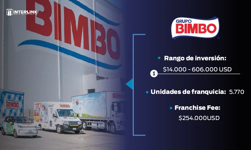 franchises with a thousand units