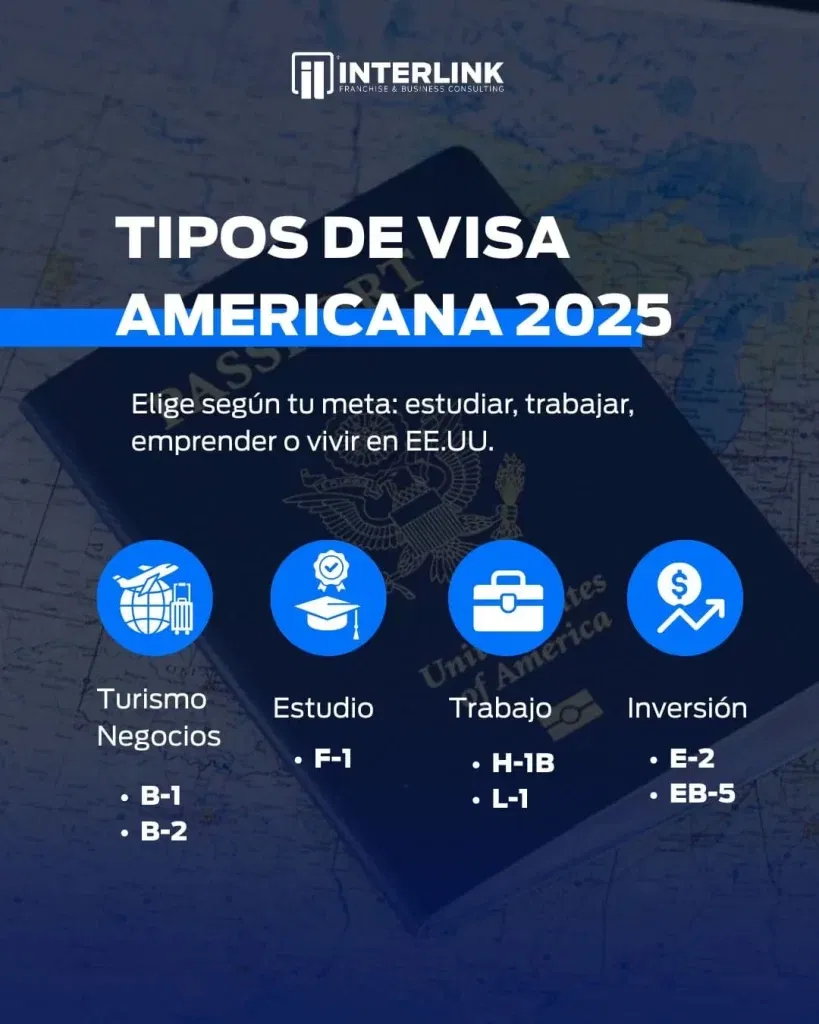 Types of American Visas