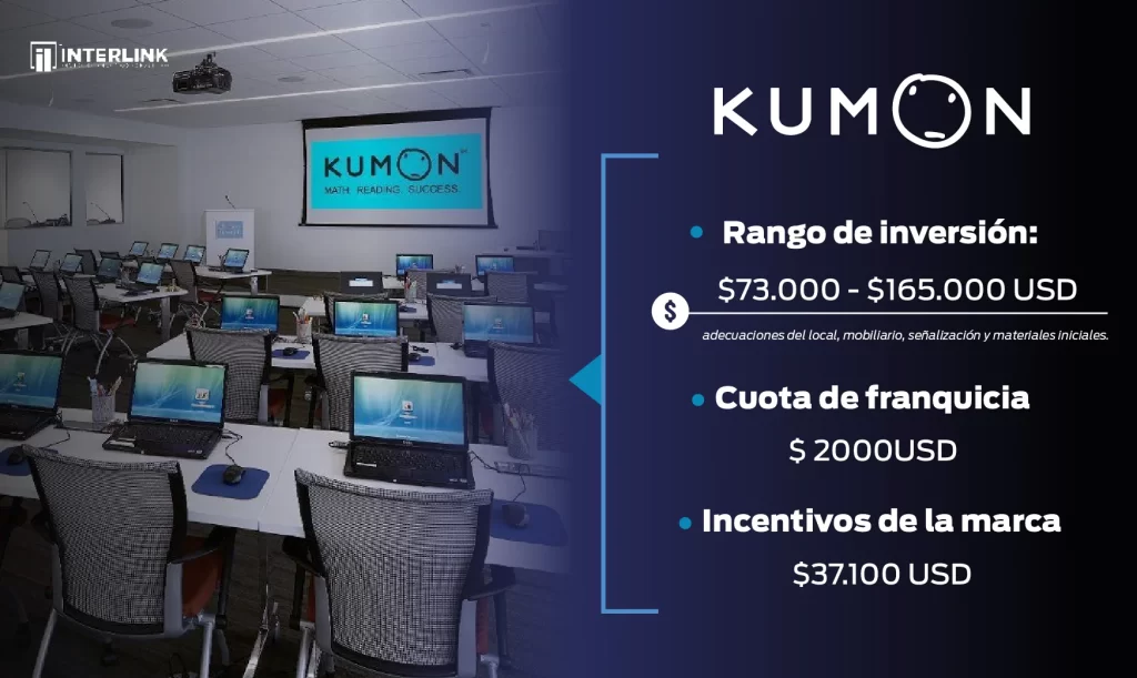franquicia kumon en estados unidos