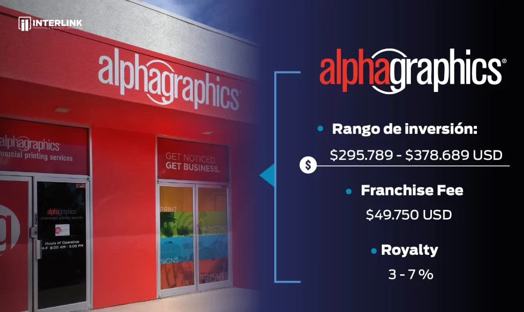 franquicia alpha graphics